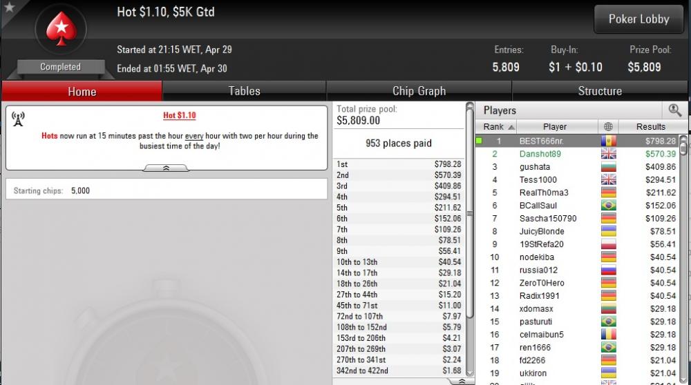 2nd In Hot $1.10 for $570.39.jpg