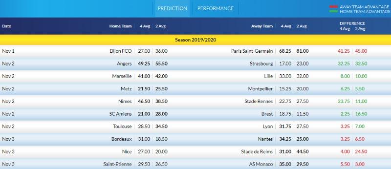 Ligue 1 & 2 Predictions > Nov 1st - 4th - French Football Predictions ...