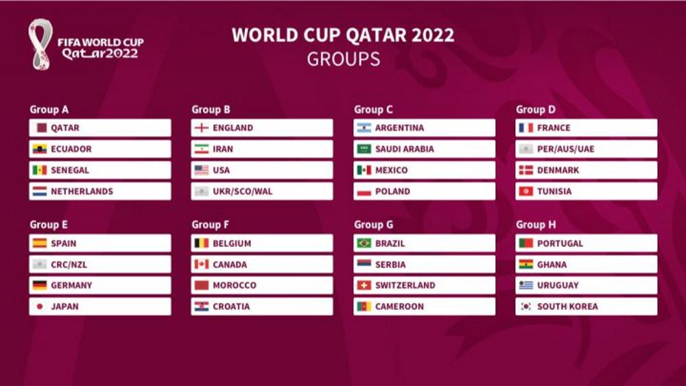 worldcupgroups.jpg